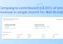 create high converting klaviyo email campaigns